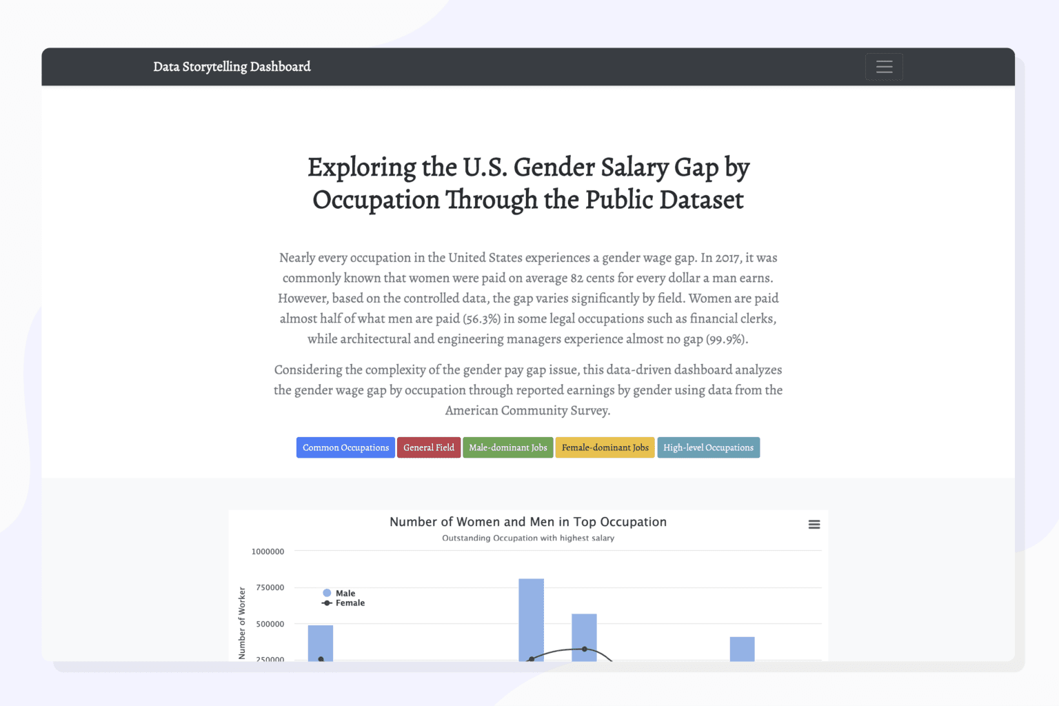 Gender Pay Gap dataviz