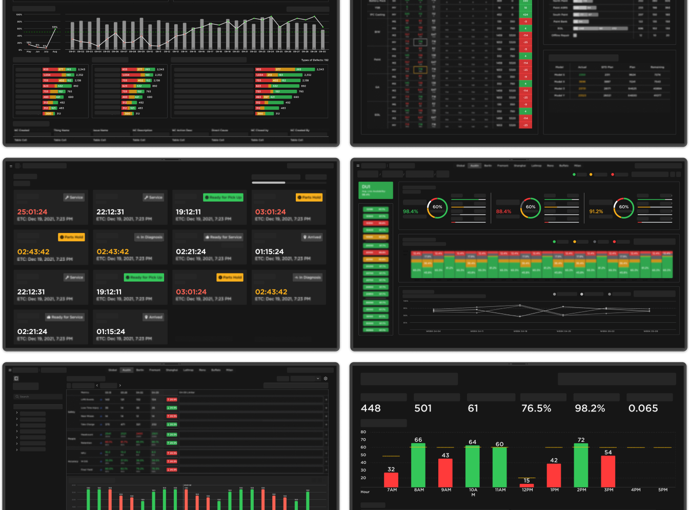 Cross-Platform Operational Dashboards thumbnail