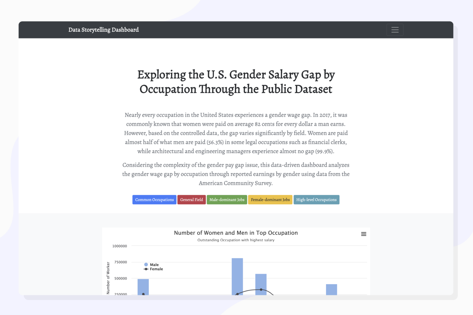 Gender Pay Gap Dataviz